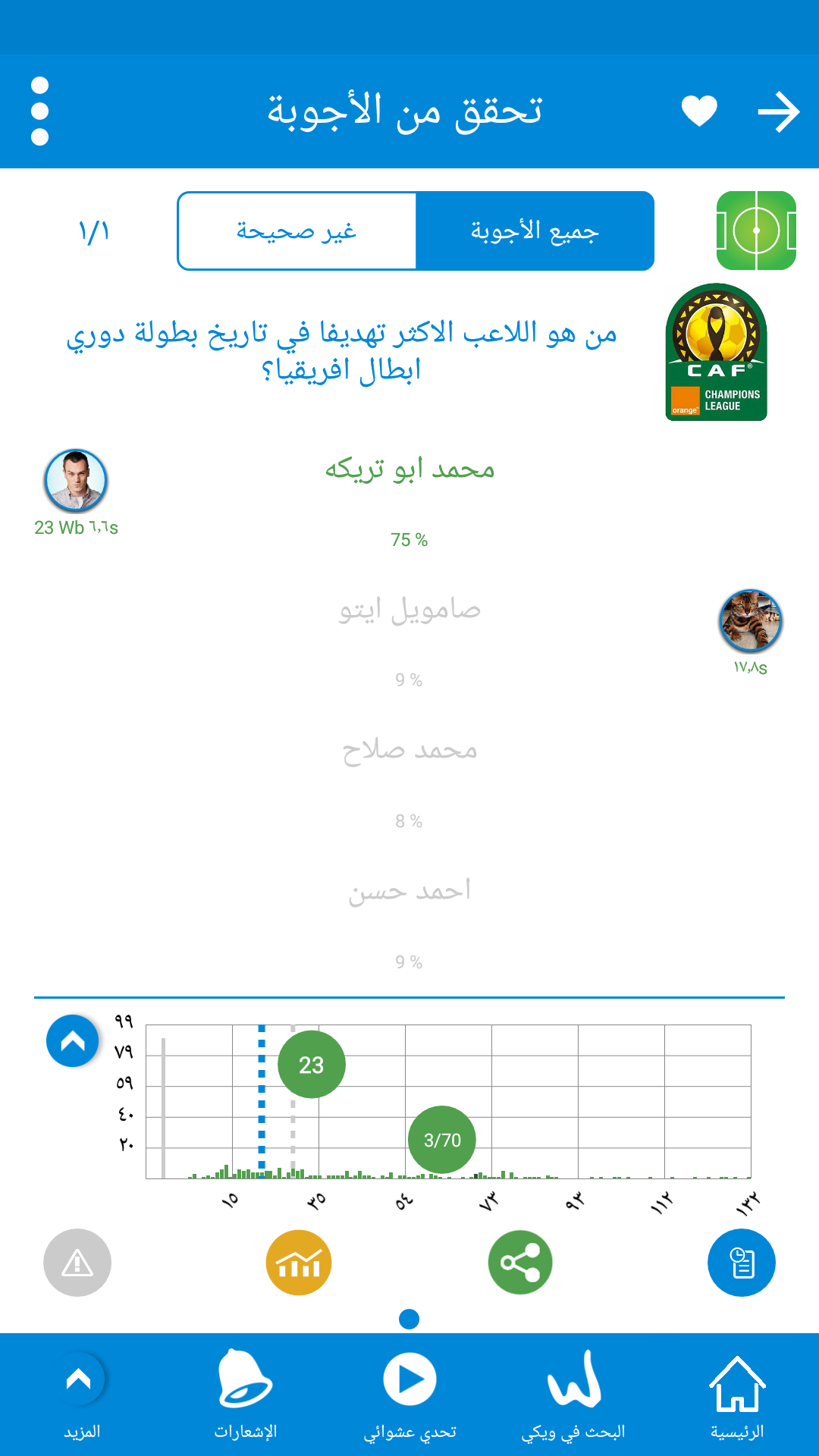 يسعدنا تقديم ميزة الرسم البياني للسؤال في ويكي ماستر ٣.١٧