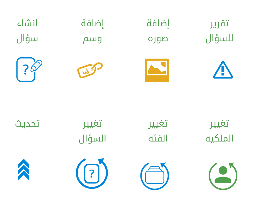 تحديث مراجعة الاسئله بالتعليقات و الشروحات في ويكي ماستر ٣.٢٣